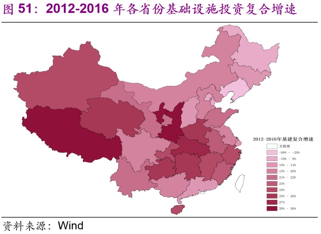 中國基建空間到底有多大？